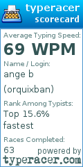 Scorecard for user orquixban