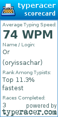 Scorecard for user oryissachar