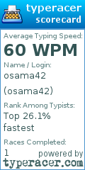 Scorecard for user osama42