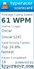 Scorecard for user oscar124
