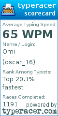 Scorecard for user oscar_16