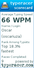 Scorecard for user oscariuza