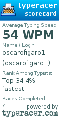 Scorecard for user oscarofigaro1
