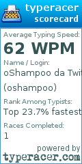 Scorecard for user oshampoo