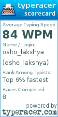 Scorecard for user osho_lakshya