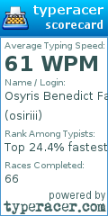Scorecard for user osiriii