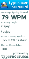 Scorecard for user osjey