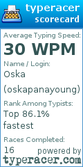 Scorecard for user oskapanayoung
