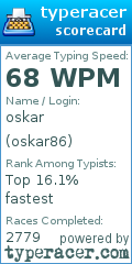 Scorecard for user oskar86