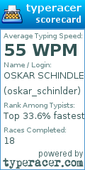 Scorecard for user oskar_schinlder