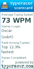Scorecard for user oskrt