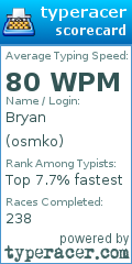Scorecard for user osmko
