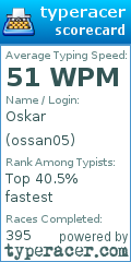 Scorecard for user ossan05