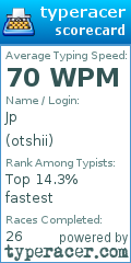 Scorecard for user otshii