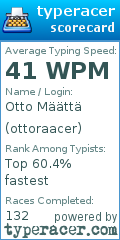 Scorecard for user ottoraacer