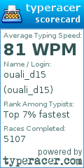Scorecard for user ouali_d15