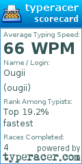 Scorecard for user ougii
