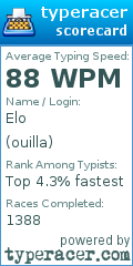 Scorecard for user ouilla
