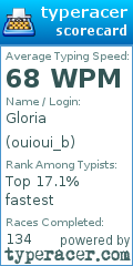 Scorecard for user ouioui_b