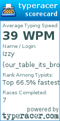 Scorecard for user our_table_its_broken