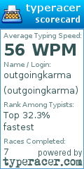 Scorecard for user outgoingkarma