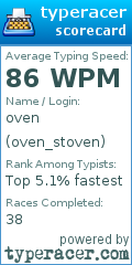 Scorecard for user oven_stoven