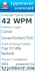 Scorecard for user overchicken754