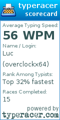 Scorecard for user overclockx64