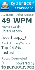 Scorecard for user overhappy_