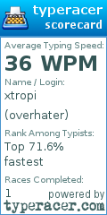 Scorecard for user overhater