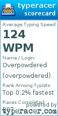 Scorecard for user overpowdered