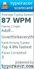 Scorecard for user overthinkeverything15