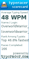 Scorecard for user overworldwarrior_qwerty