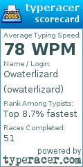 Scorecard for user owaterlizard