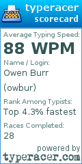 Scorecard for user owbur