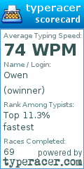 Scorecard for user owinner