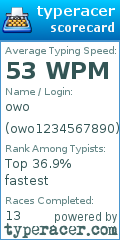 Scorecard for user owo1234567890