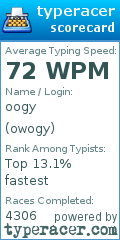 Scorecard for user owogy