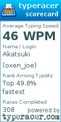 Scorecard for user oxen_joe