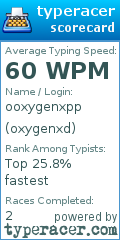 Scorecard for user oxygenxd