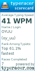 Scorecard for user oy_uu