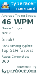 Scorecard for user ozak