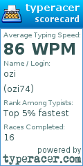Scorecard for user ozi74