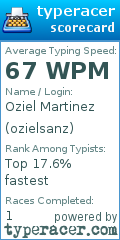 Scorecard for user ozielsanz