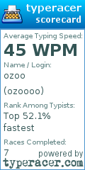 Scorecard for user ozoooo