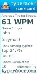 Scorecard for user ozymas
