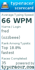 Scorecard for user ozzbeee