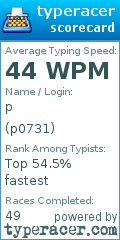 Scorecard for user p0731