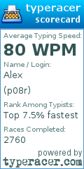 Scorecard for user p08r