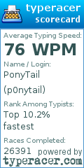 Scorecard for user p0nytail